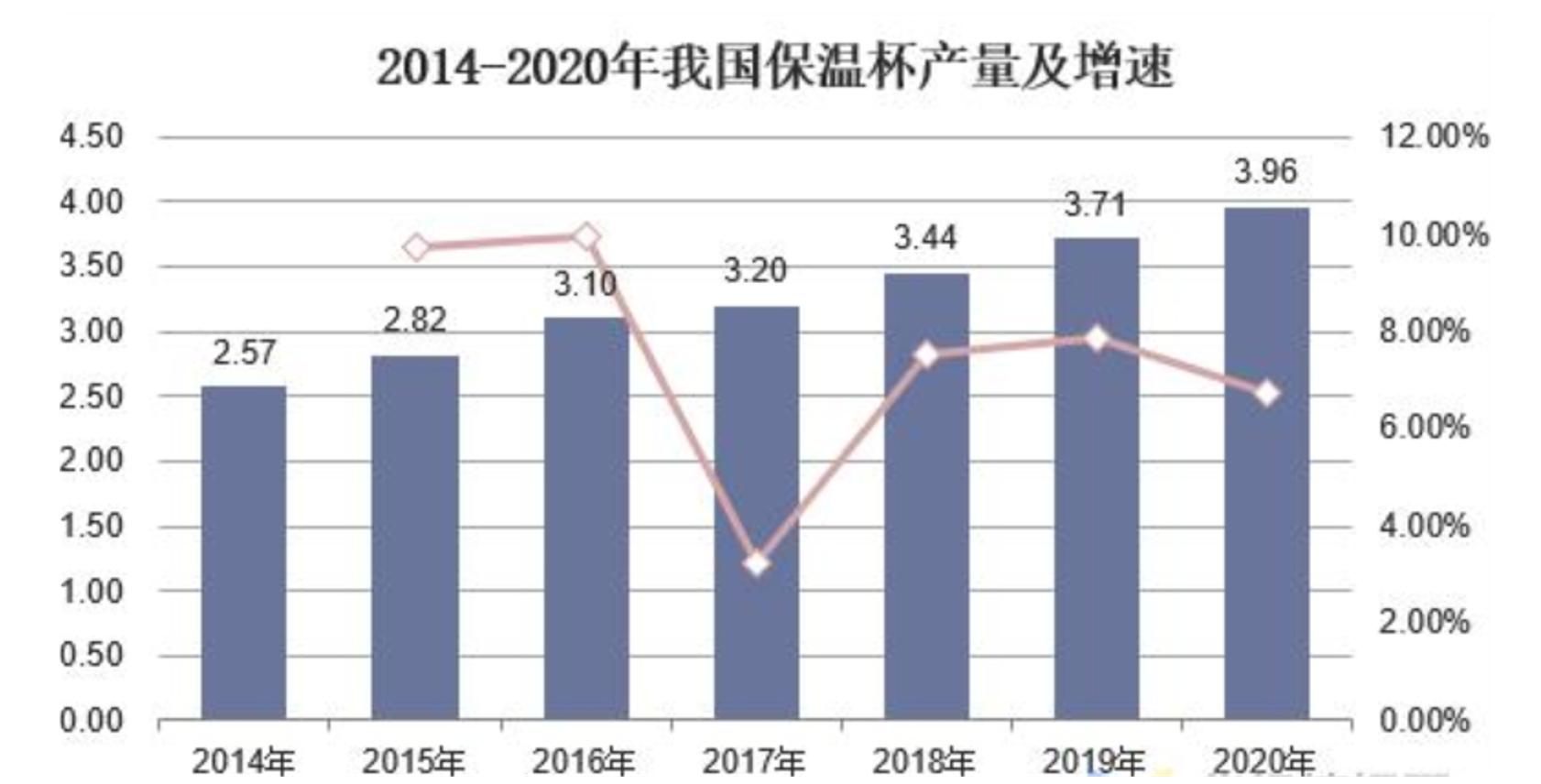 保温杯重金属超标的不锈钢,保温杯重金属超标变成夺命杯