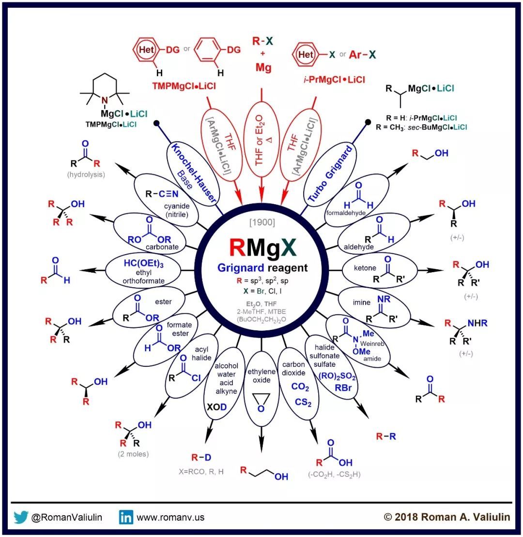 格氏试剂与戴斯马丁,格氏试剂和氧气