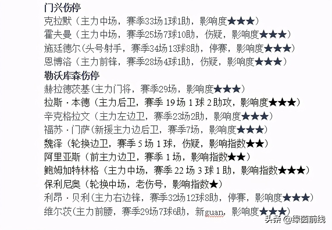 周六比赛预测疲惫拜仁主场难大胜,周六拜仁慕尼黑vs多特蒙德