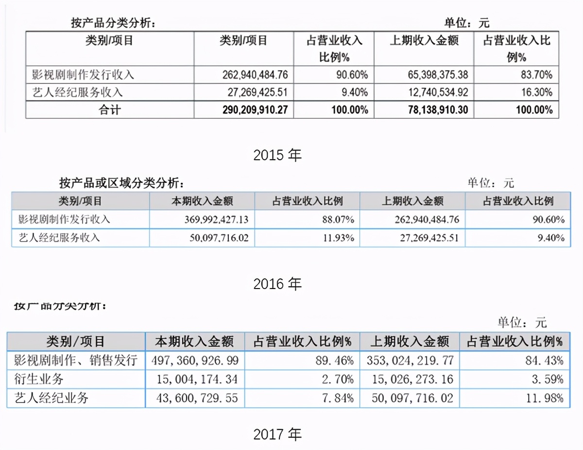 唐人旗下艺人为什么要解约出走,唐人旗下的艺人为什么要解约出走