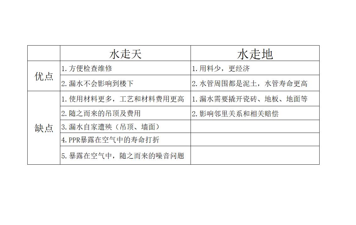 无主灯140平水电改造一般多少钱,135平无主灯水电改造多少钱