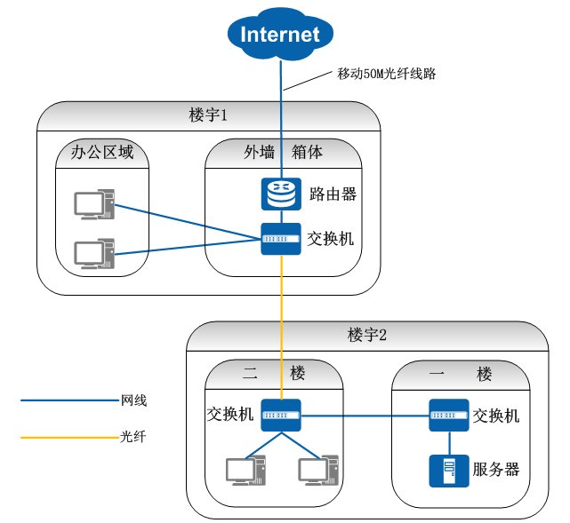 记录一次nginx攻击,记一次核酸检测作文400字