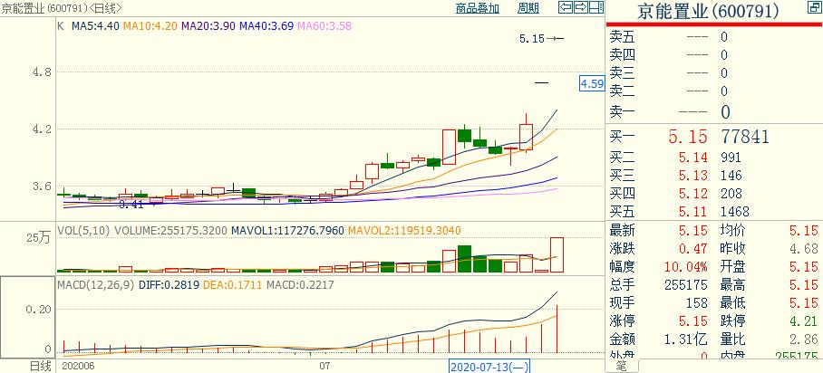 python鑲＄エ閲忓寲鍐崇瓥,python閲忓寲閫夎偂杞欢