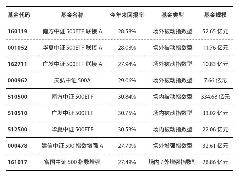 暴涨之后还会下跌吗,既能涨又抗跌的五只基金