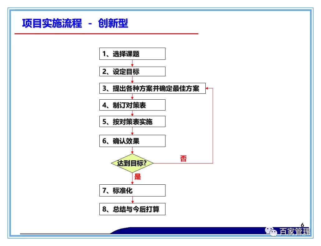 日资公司开展品管圈qcc活动照片,品管圈持续改进报告书ppt