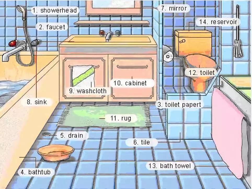 30张场景单词图,教你记住高频生活词(建议收藏)