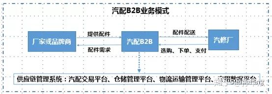 2019年汽配行业怎么这么淡,2023年汽配行业怎么样
