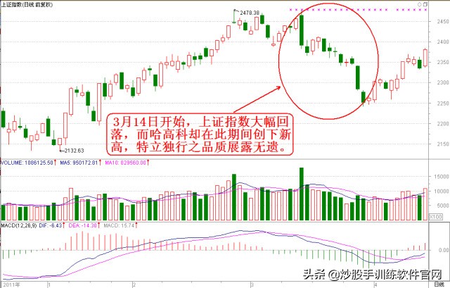 适合股市小白看盘买卖指标,看盘软件哪个最好能提示买卖点