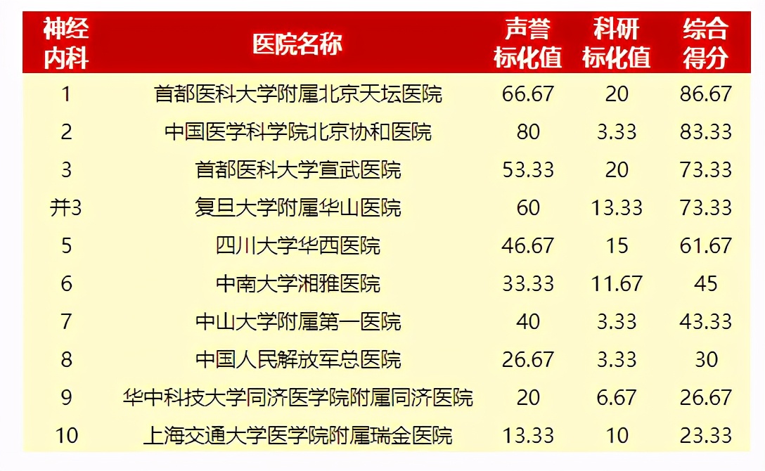 金阳脑科医院挂号预约电话,湖南脑科医院网上预约挂号