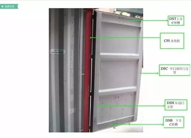 实用的30条集装箱知识值得收藏,集装箱运输100个常识