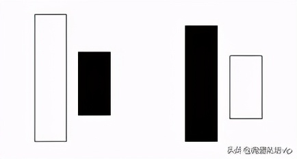 从零开始学k线炒股在线阅读,从零开始学炒股k线