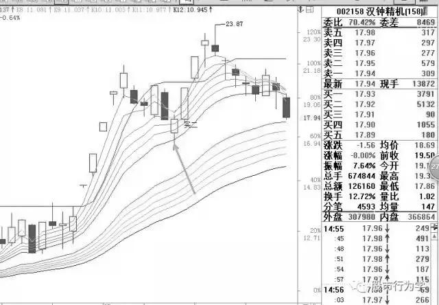 顾比均线指标源码,顾比均线系统怎么设置