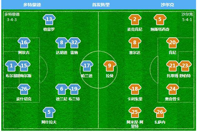 德甲沙尔克多特蒙德,鲁尔区德比战多特蒙德vs沙尔克04