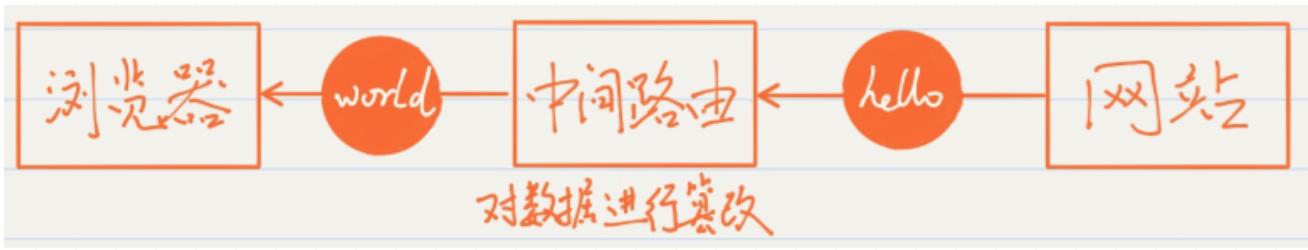 http协议,http是什么意思