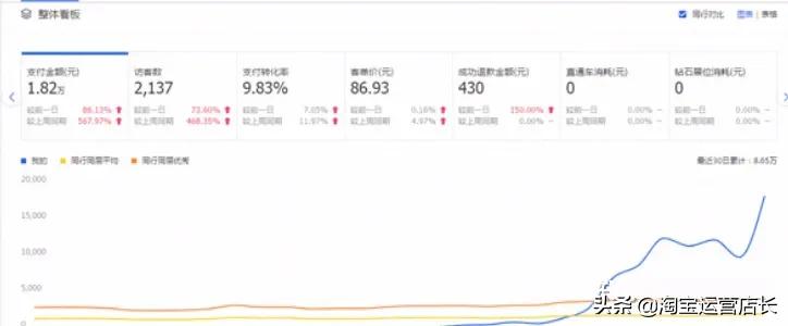 教你怎么6天拿到1w的搜索流量,新手零成本七天玩爆免费流量