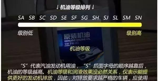 你的车换油保养做对了吗,速腾适合哪种机油壳牌美孚嘉实多
