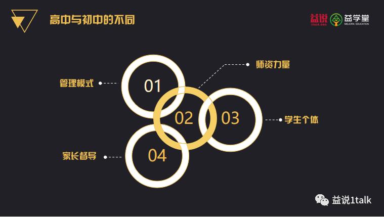 沈阳一类省重点高中（20、120、31、4中、1中）选哪个？