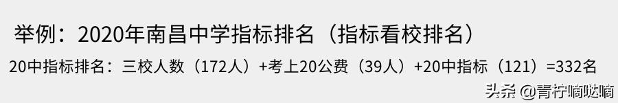 沈阳南昌中学南八校区和长白校区三校率对比