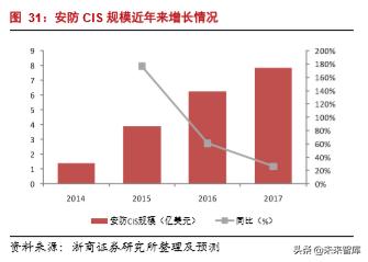 韦尔股份在半导体芯片的地位,半导体行业深度分析