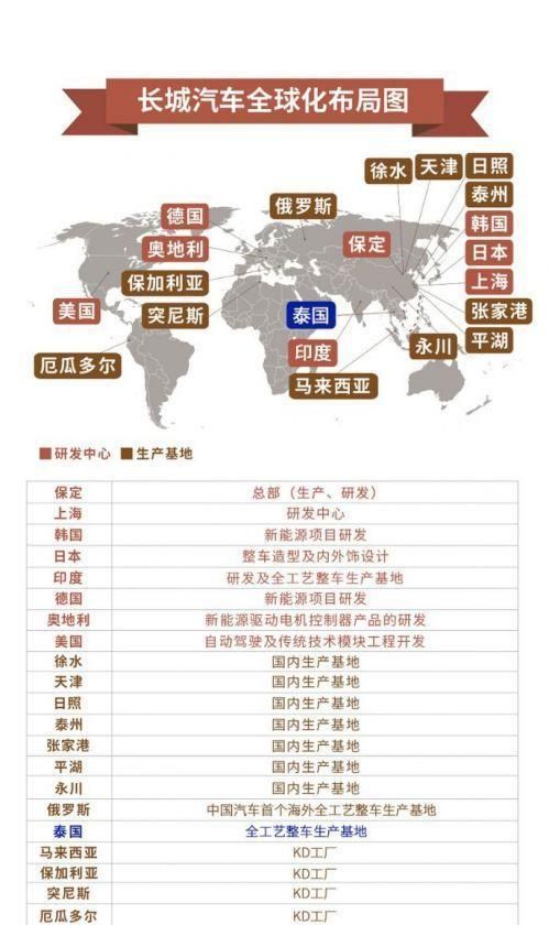 提升长城汽车核心技术优势,长城汽车有什么核心技术