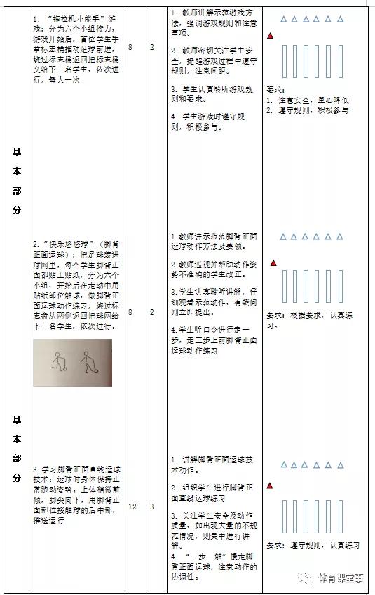 体育教学课例分析报告,体育课例解读