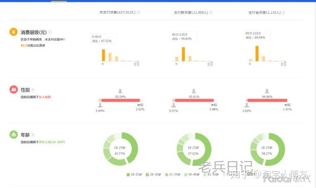 淘宝新手前期如何运营店铺,淘宝无货源店铺如何运营