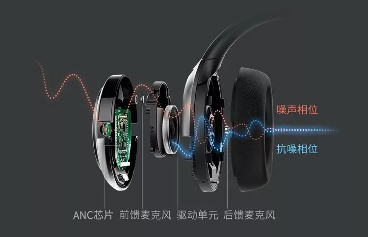 bowayMu6降噪耳机评测：音质不妥协享受新“静”界