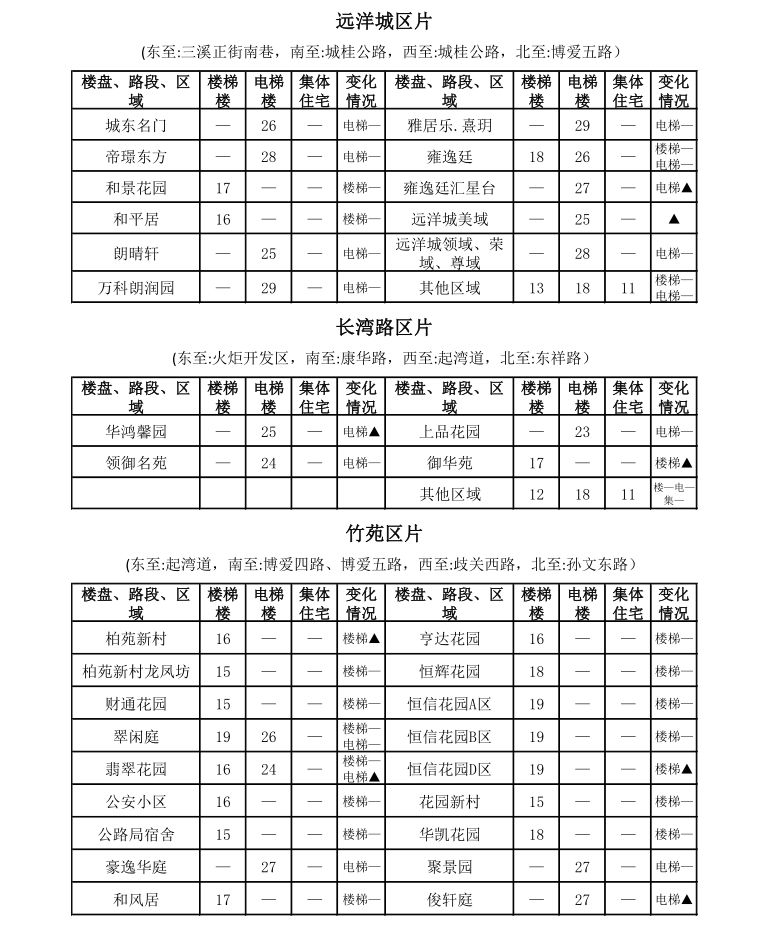 中山租房价格一览表最新,中山市区房租一个月多少钱