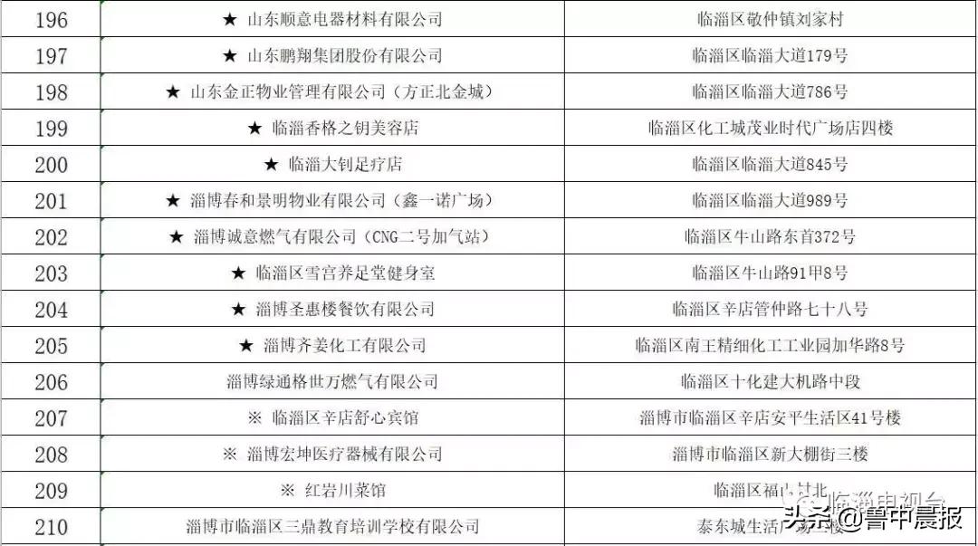 茂业被点名曝光！还有这些火锅店、超市、儿童体验馆，都是同一个原因