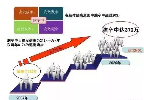 干细胞逆转肺纤维化,干细胞逆转肾病