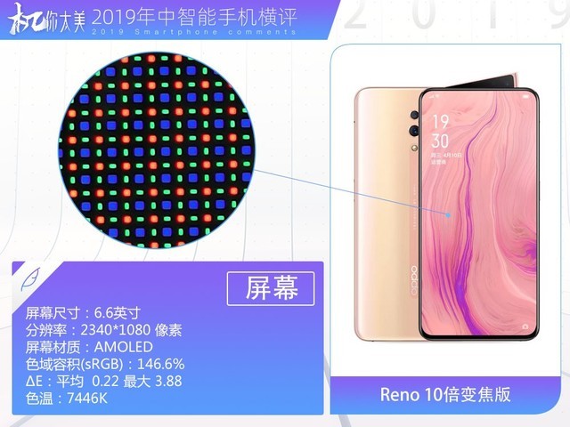 三款顶级旗舰横向对比,2019年国产旗舰全面对比