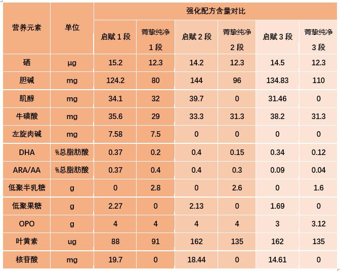 雅培菁智和惠氏启赋奶粉哪个好,惠氏启赋有机和启赋蕴淳哪个好