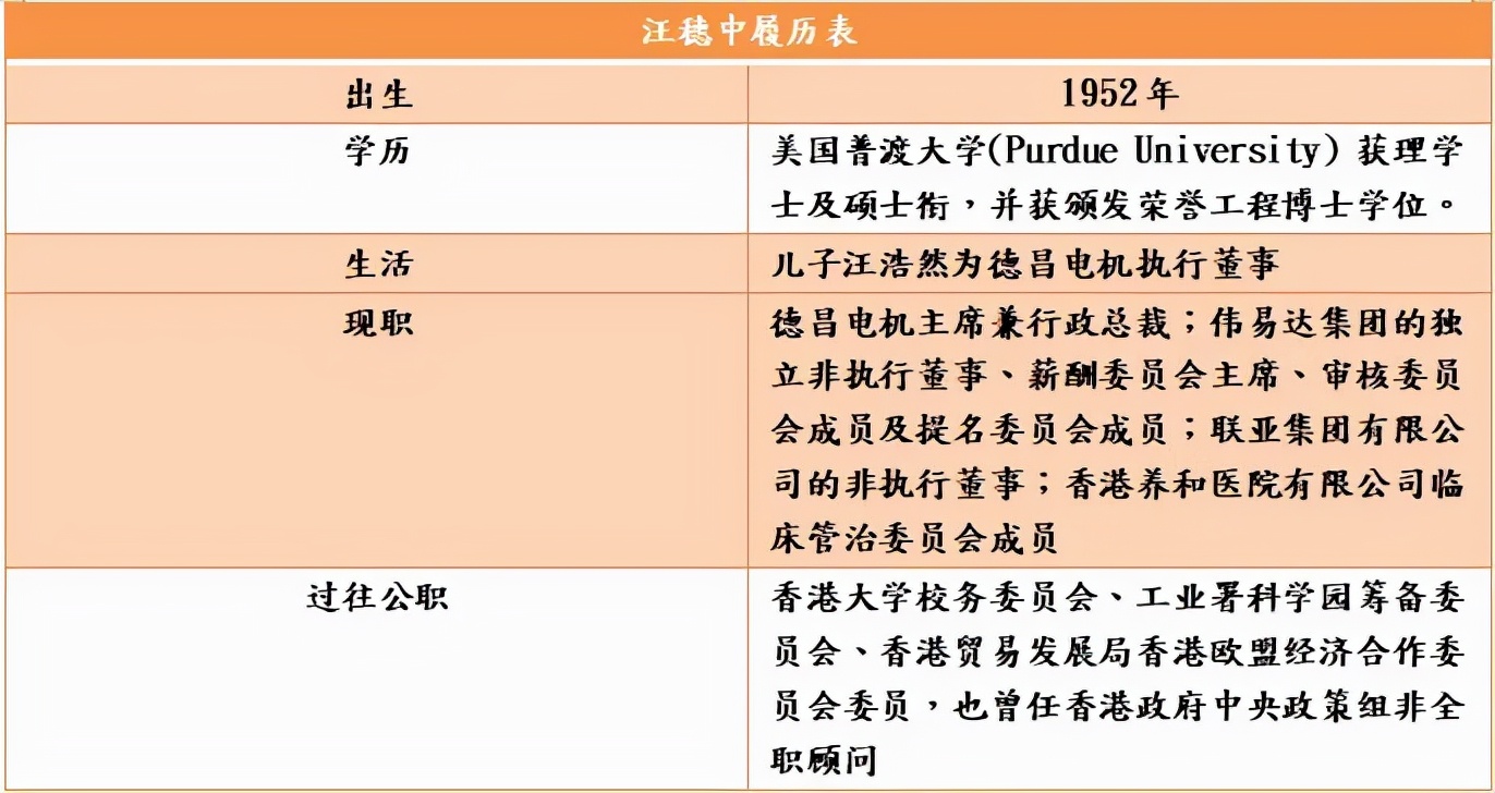 香港十大财团是哪十个家族,香港10大财团总资产