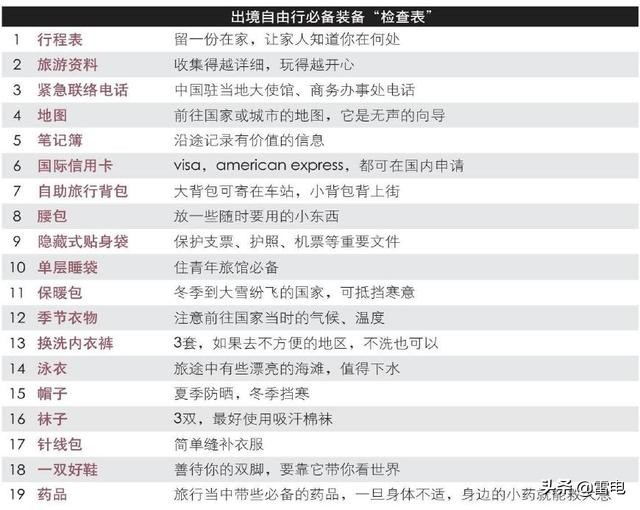 出国游玩需要办理哪些证件,出国需要的三大证件