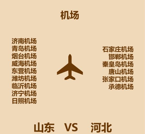 山东在河北的什么方位,山东哪个城市在石家庄北边