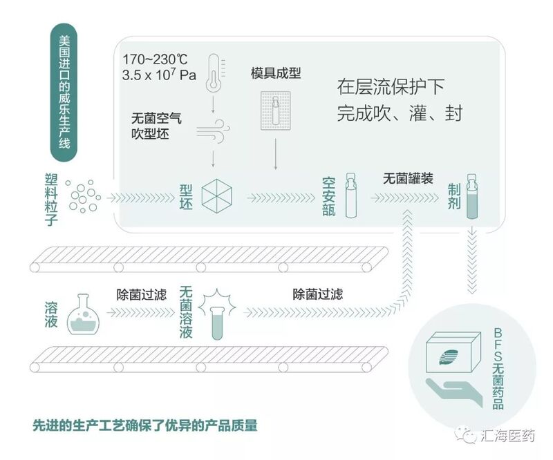 明日方舟泰拉科技树,明日方舟泰拉过去的设定