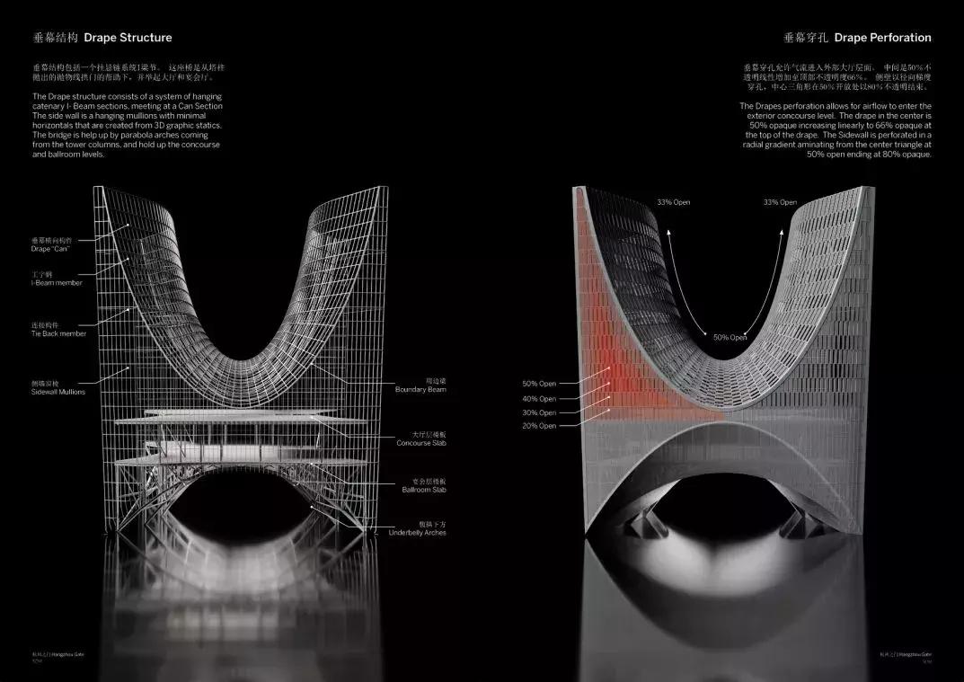 杭州第一高楼400米,杭州第一高楼发展史