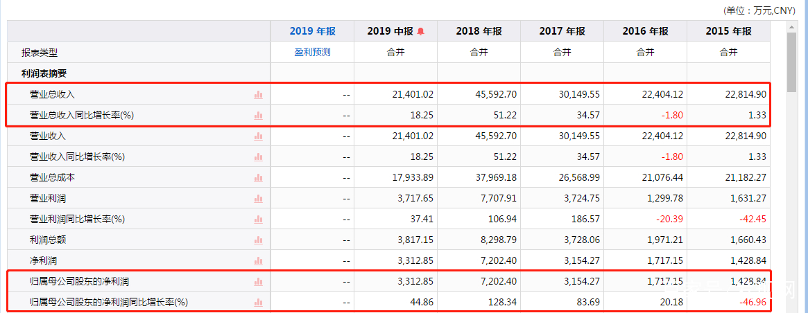 浙江力诺上市进展,浙江力诺财务报表