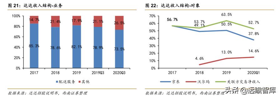 菜鸟物流和京东物流的发展潜力,阿里菜鸟物流与京东物流的不同点
