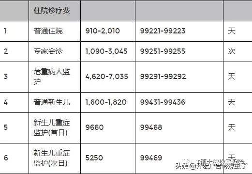 大陆有没有一家私立医院，可以媲美一天花掉赌王86万的香港养和？