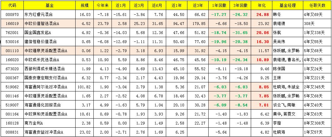 追求绝对收益的基金,基金绝对收益和相对收益