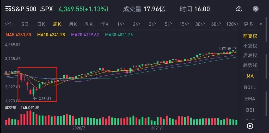 常见的投资产品有哪些,不懂就学没钱就赚