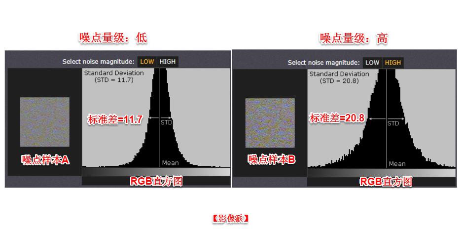 去除照片噪点的几个小技巧有哪些,照片去噪点质量很差