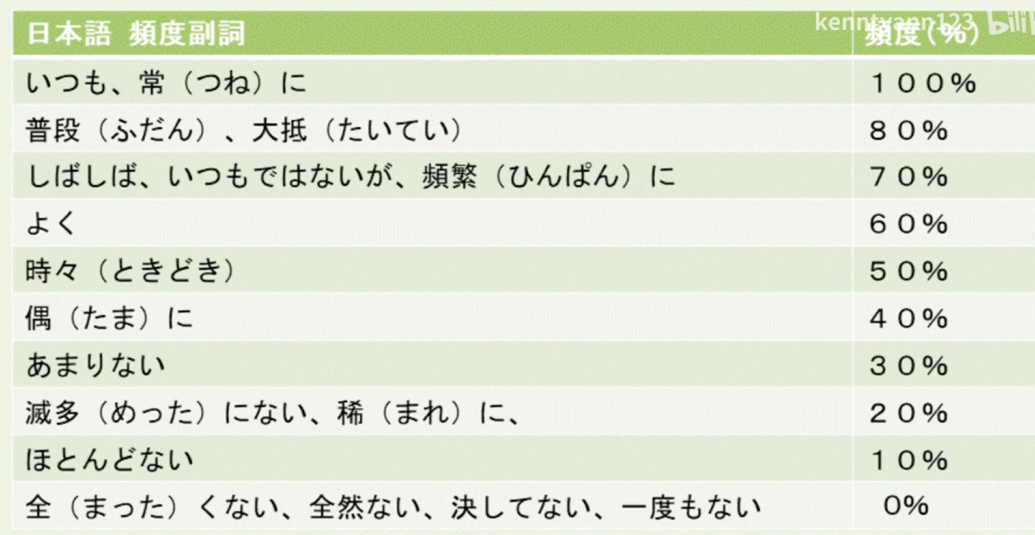 初学日语50音图速记视频,图解日语900句
