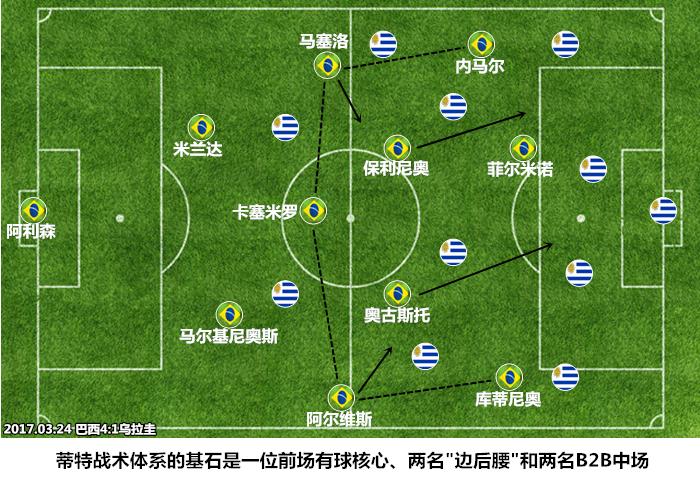 重塑体系+提携双星，蒂特为无核桑巴军团找到新航路