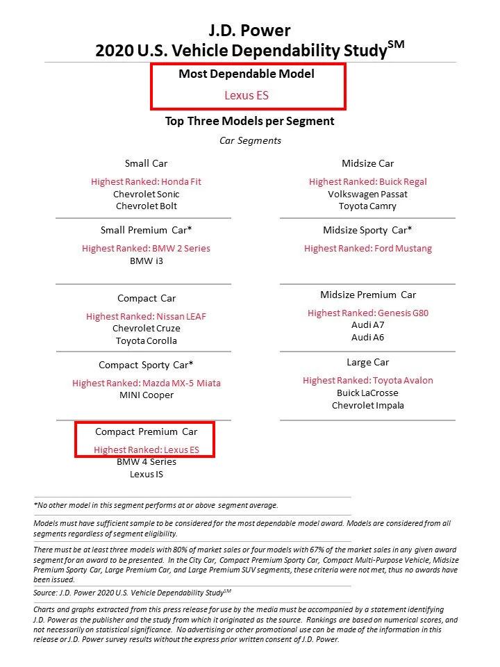 雷克萨斯品质如何？看看3年前购入的车主怎么评价