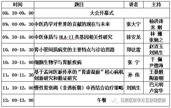 第一届“一带一路”中西医结合肾病高峰论坛