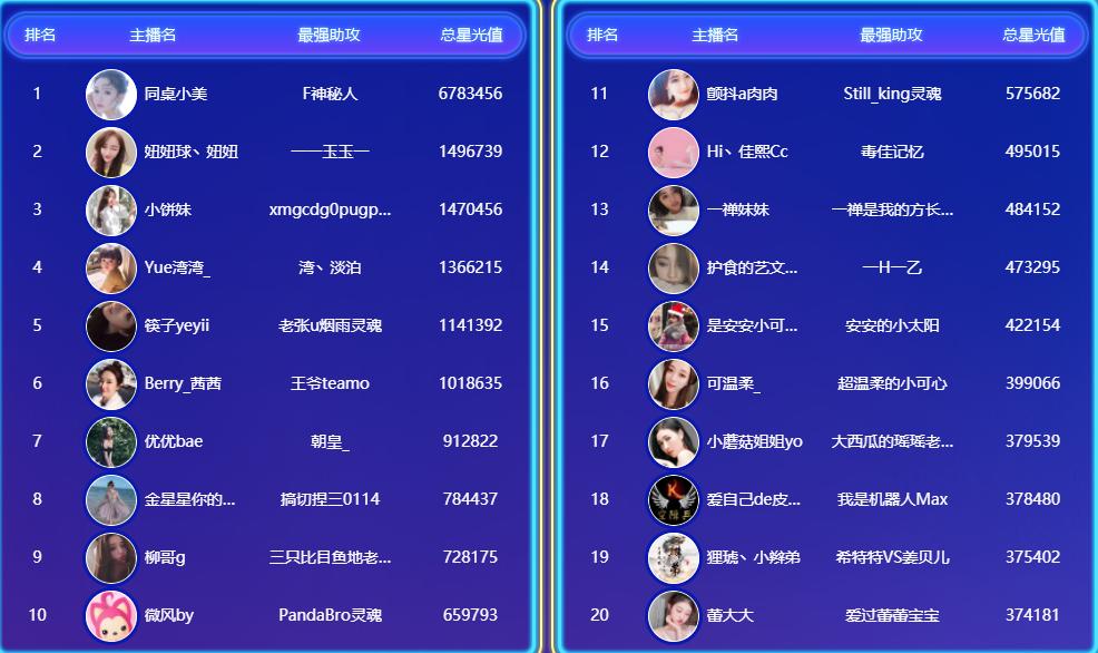 2019熊猫星光盛典晚会视频完整版,熊猫星光盛典时间