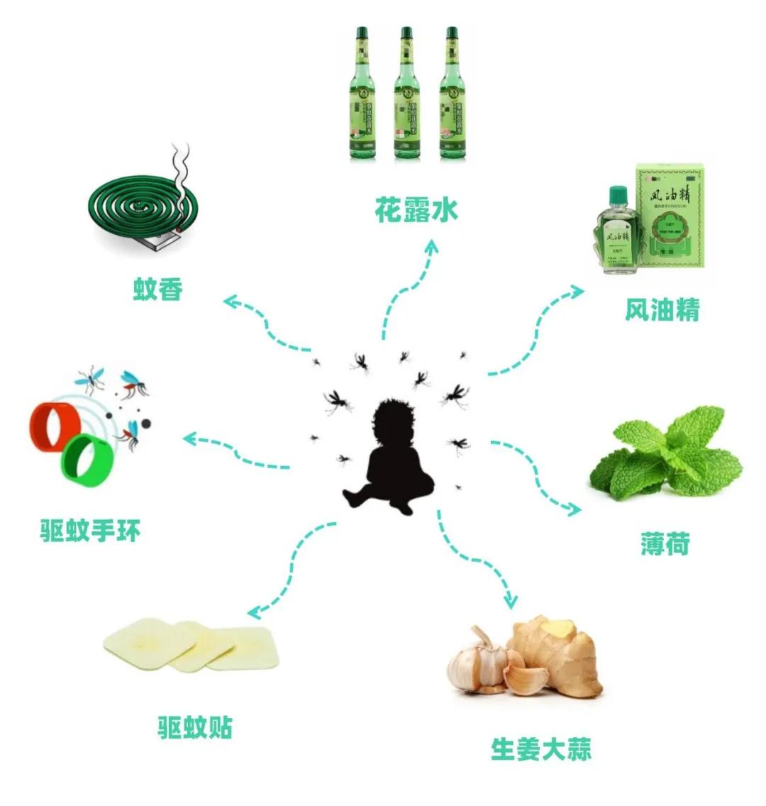 宝宝总爱招蚊子？如何驱蚊、止痒？真正有效的方法，只有这几种