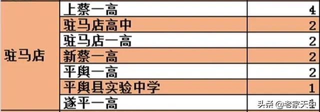 豫南三市对比——驻马店有哪些劣势?